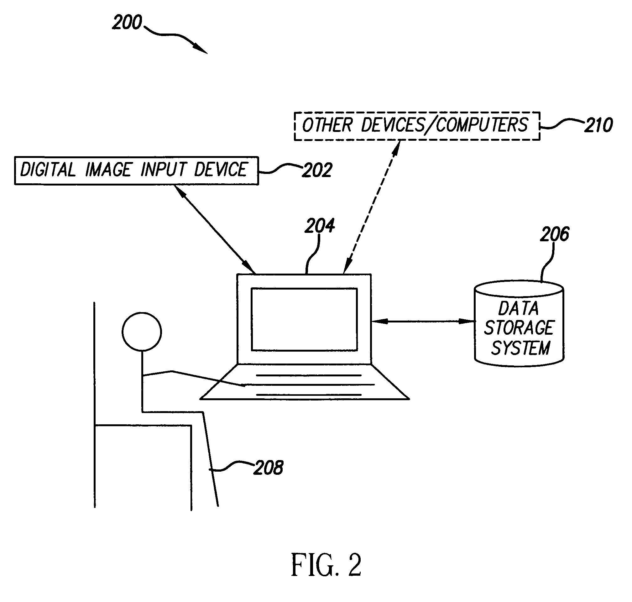 System and method for profiling digital-image input devices