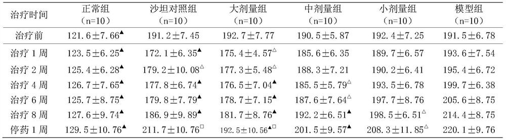 Method for preparing medicine for treating hypertension by using dendrobium officinale and radish as main materials