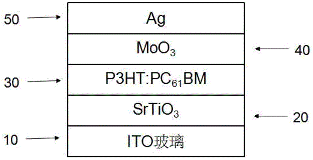 perovskite oxide srtio  <sub>3</sub> Applications in Organic Solar Cells