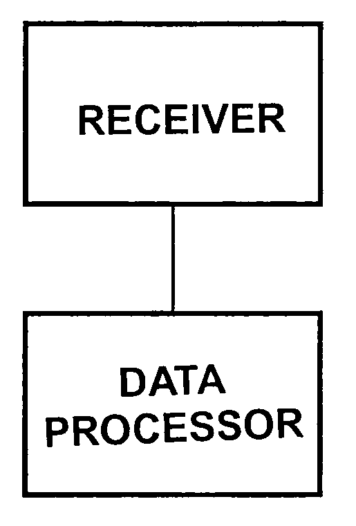 Method for combining data packets by a telecommunication device