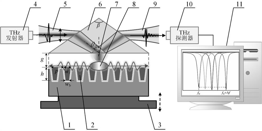Liquid refractive index sensing system and method based on metal grating terahertz metasurface
