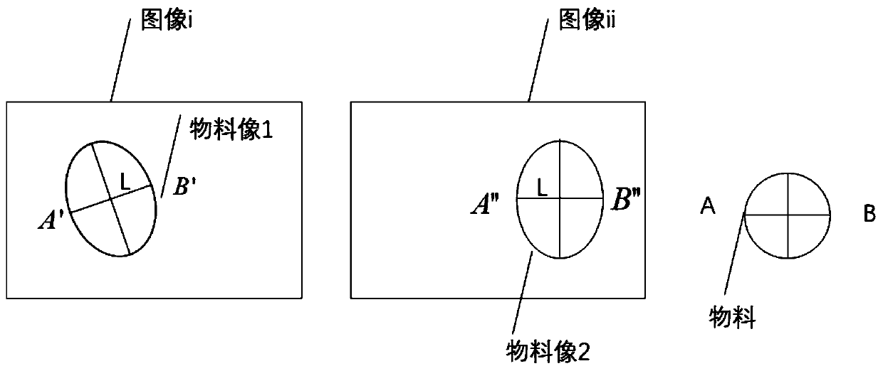 Method for adjusting graph sampling frequency