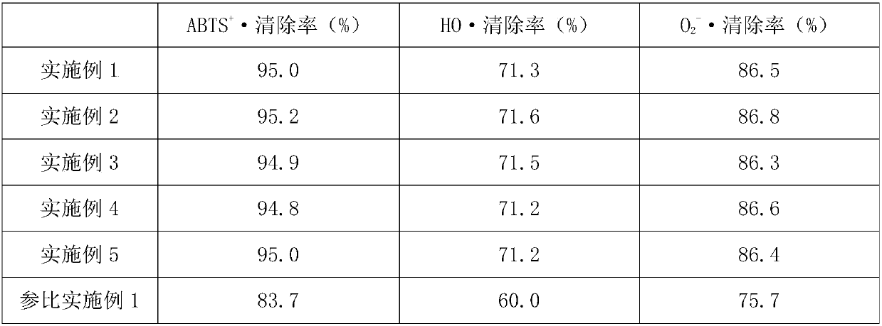 Body lotion containing trollflower stem cell extract and preparation method of body lotion