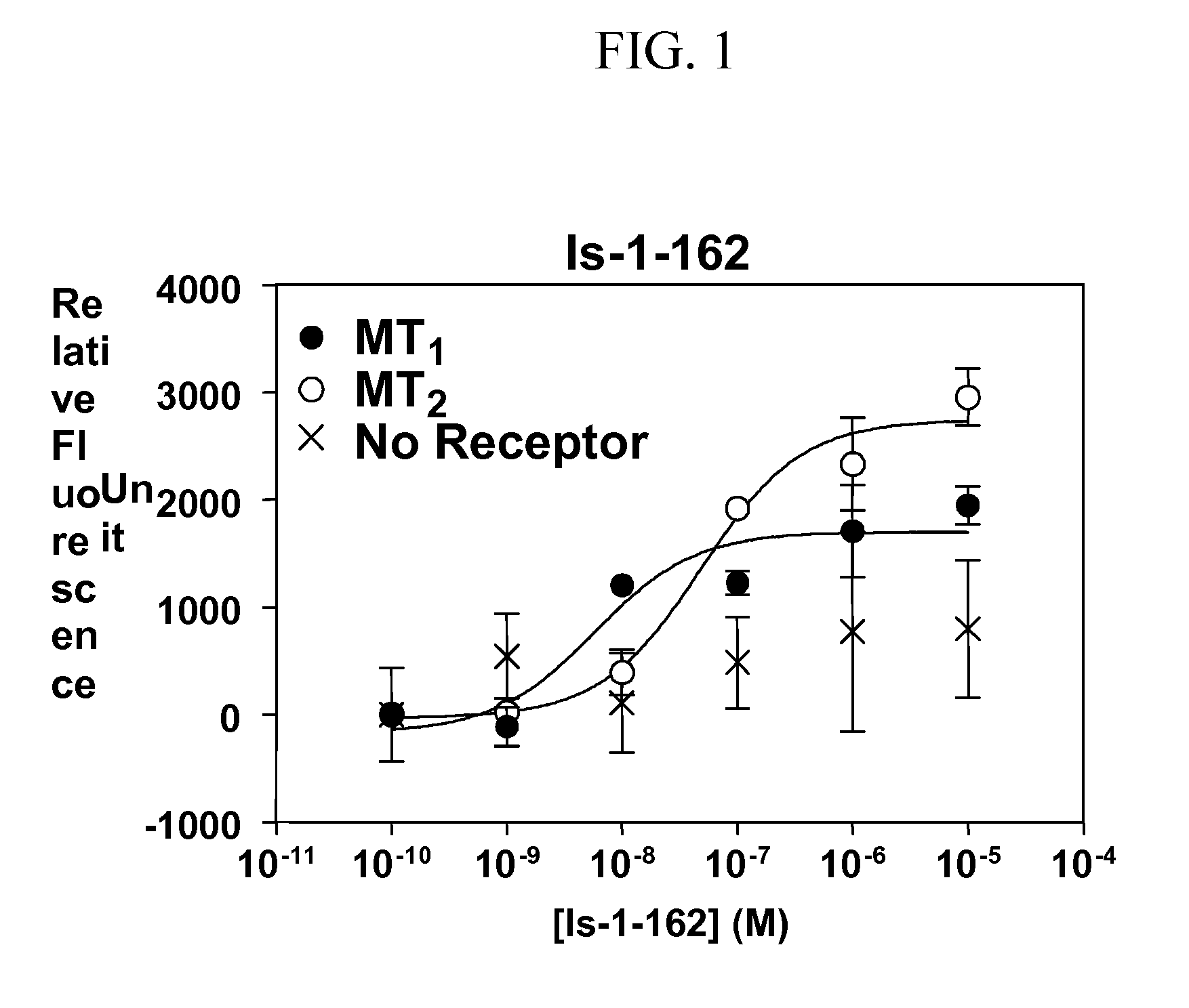 Isoquinolone compounds as subtype-selective agonists for melatonin receptors MT1 and MT2