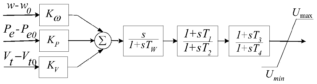 A Coordinated Optimization Method for Multi-machine PSS Parameters in Multiple Operating Modes