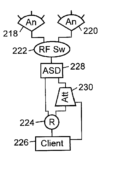 Method and apparatus for high throughput multiple radio sectorized wireless cell