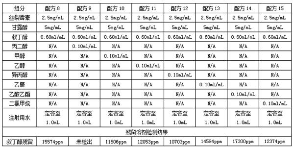 Mitomycin freeze-drying preparation for injection and preparation method of mitomycin freeze-drying preparation