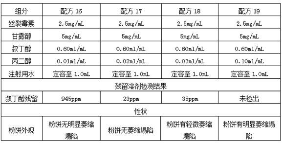 Mitomycin freeze-drying preparation for injection and preparation method of mitomycin freeze-drying preparation