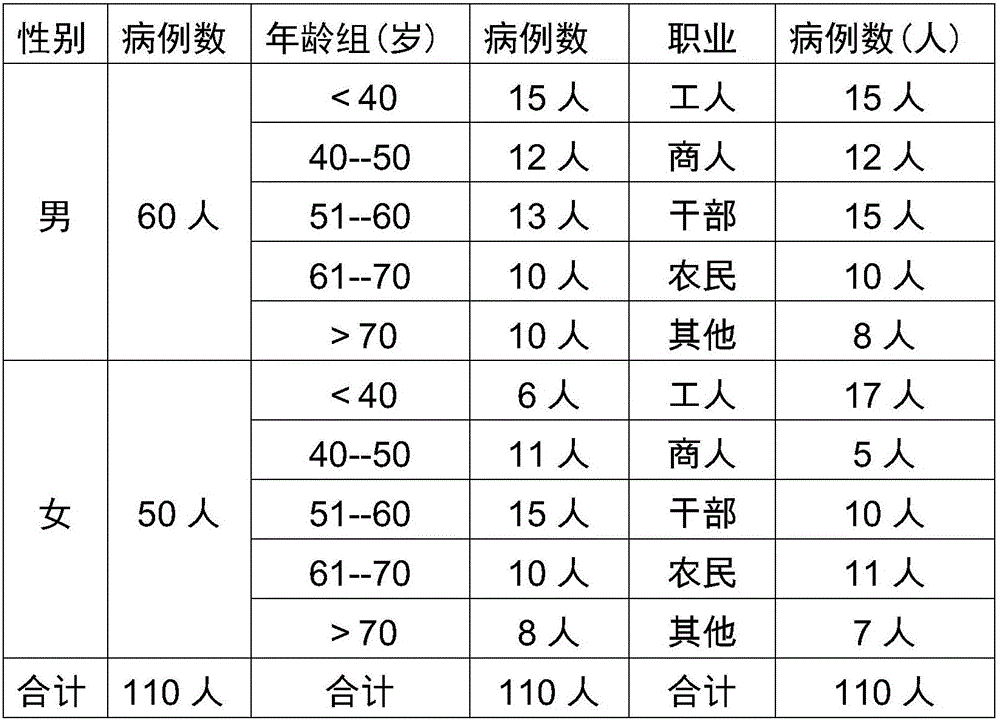 Traditional Chinese medicine composition for treating qi and yin deficiency type sicca syndromes