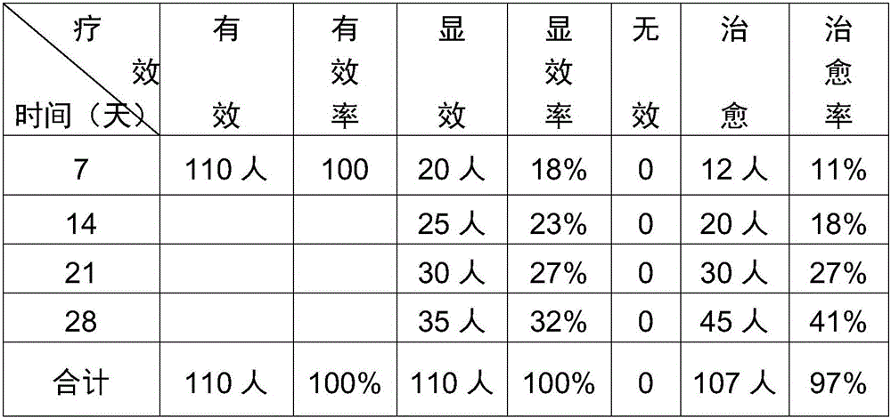 Traditional Chinese medicine composition for treating qi and yin deficiency type sicca syndromes