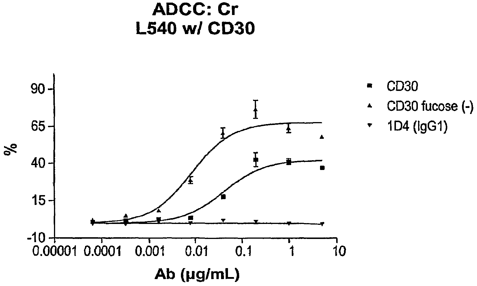 Monoclonal antibodies against cd30 lacking in fucosyl and xylosyl residues
