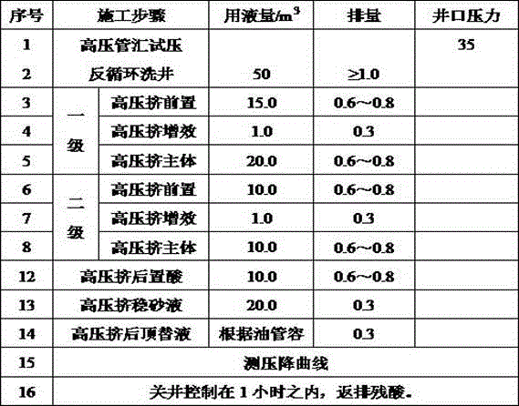 Temporary plugging steering acidification method applicable to sandstone reservoir