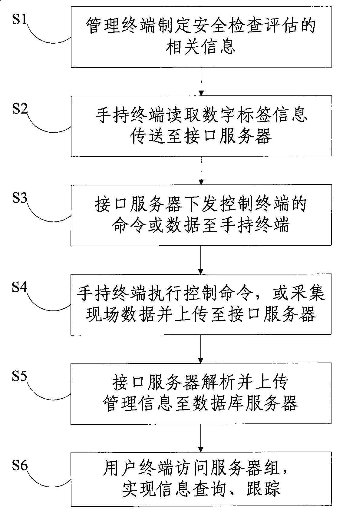 Coal mine downhole safety integrated management system and management method thereof