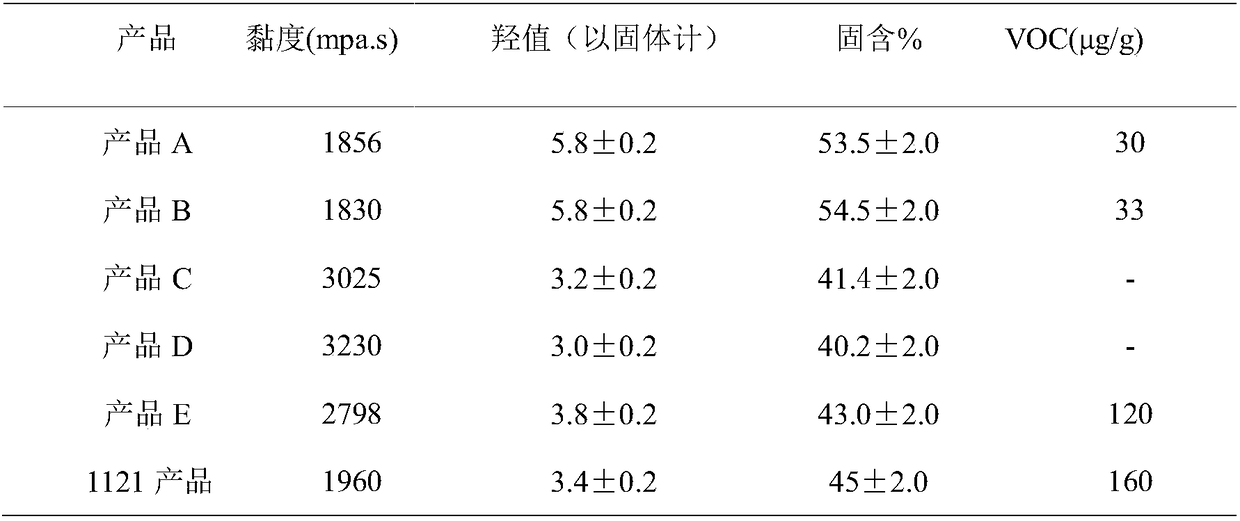 P-hydroxybenzoic acid glycidyl ester modified hydroxy acrylic acid dispersoid and preparation method thereof