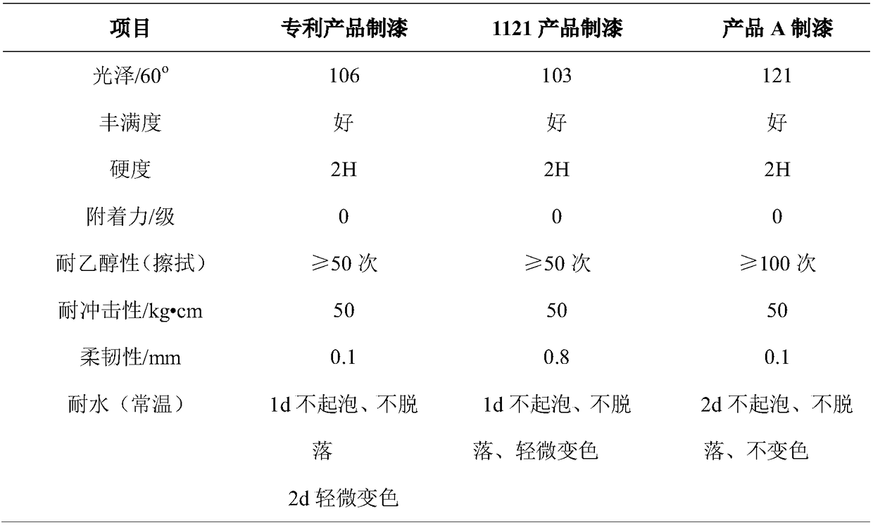 P-hydroxybenzoic acid glycidyl ester modified hydroxy acrylic acid dispersoid and preparation method thereof