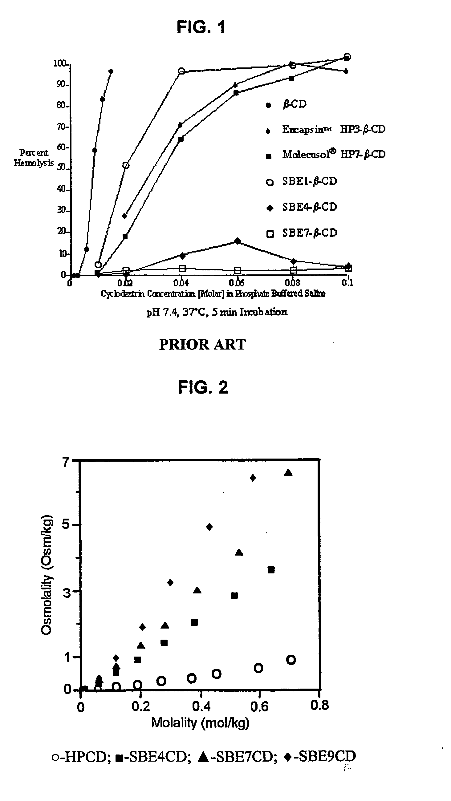 Use of sulfoalkyl ether cyclodextrin as a preservative
