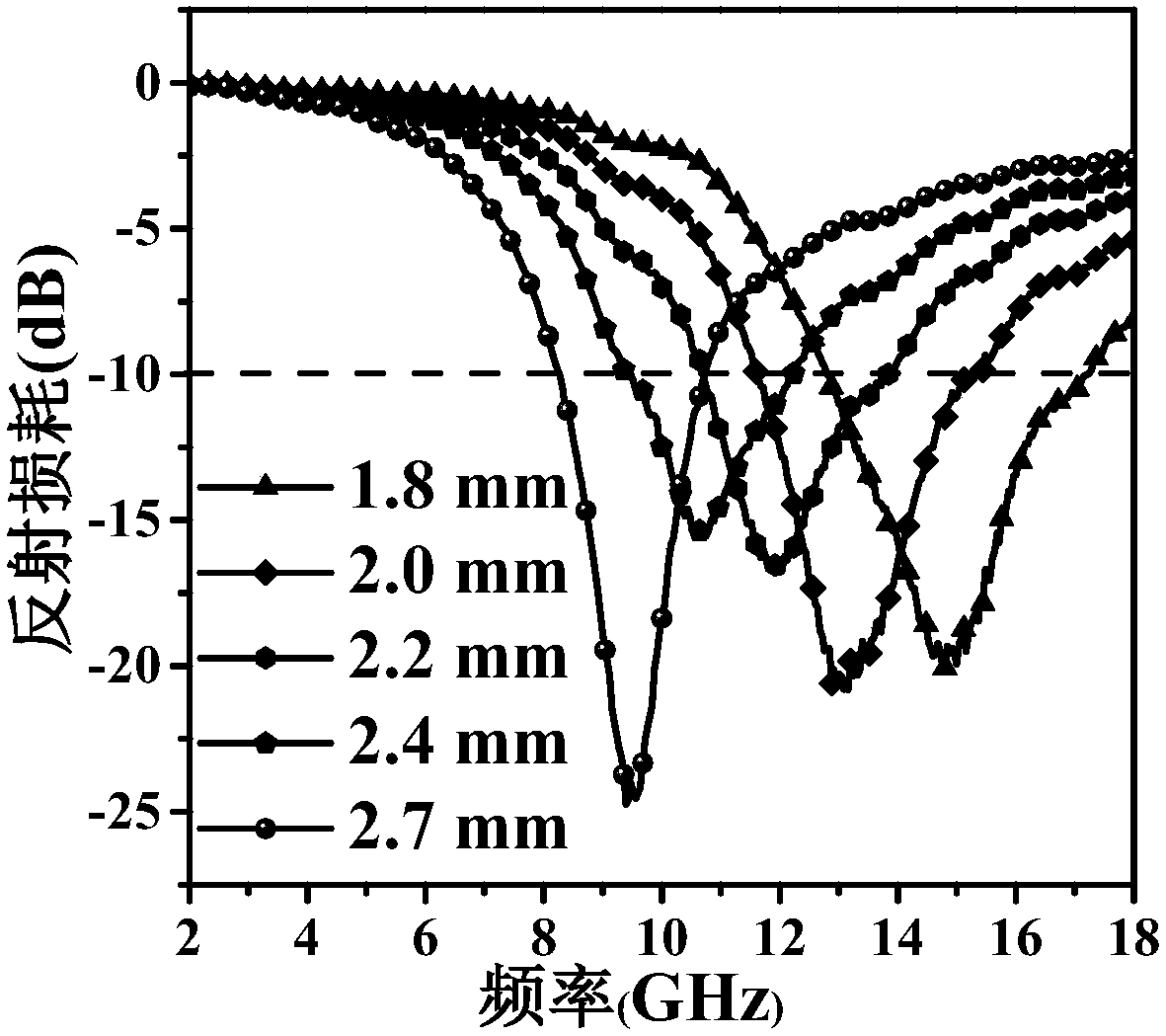 FeNi/C nanofiber electromagnetic absorber and preparation method thereof