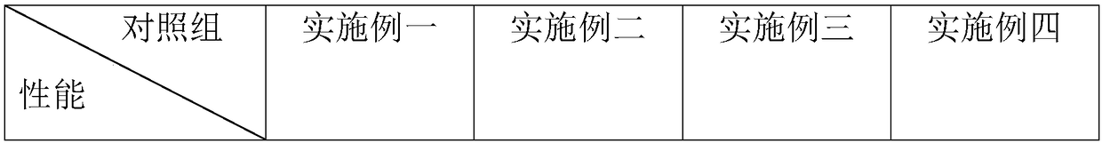 Filter element applied to high viscosity occasion and production method thereof