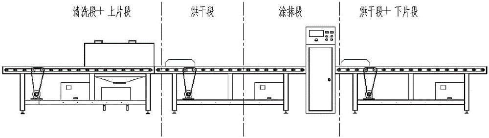 Automatic smearing equipment and automatic smearing production line