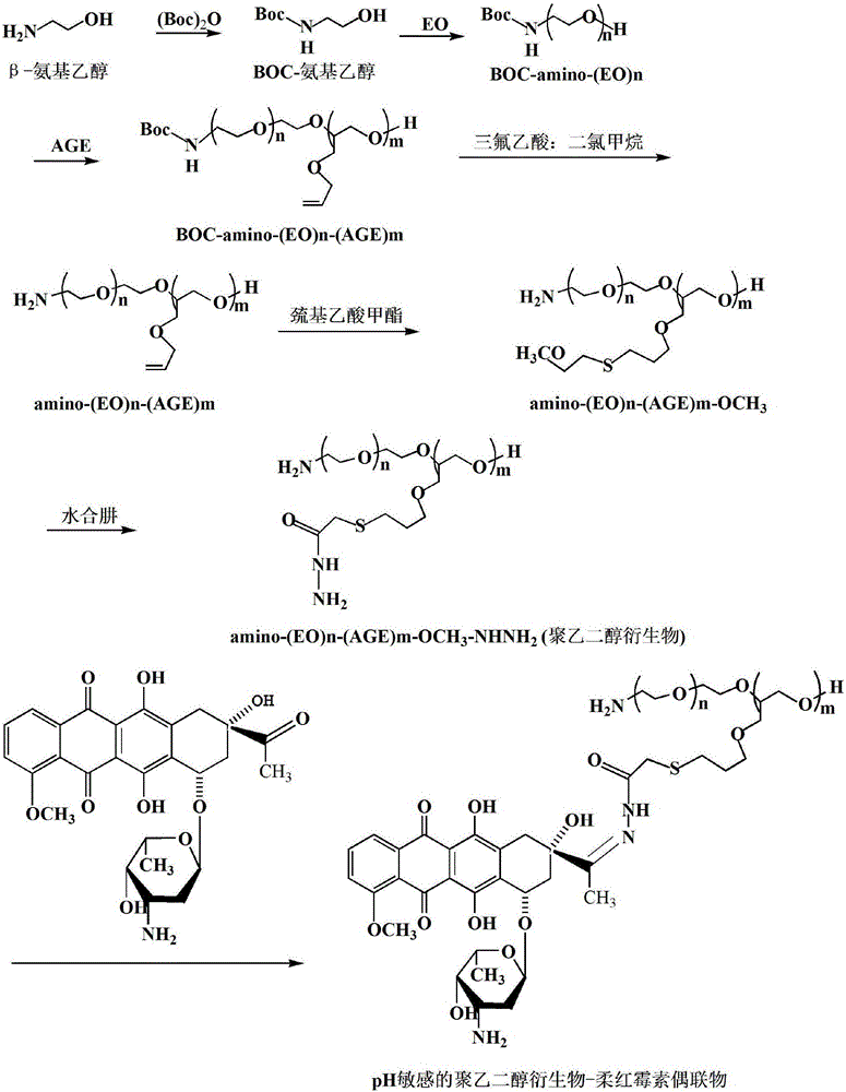 Application of pH sensitive polyethylene glycol derivative and small molecule drug conjugate polymer micelle in inflammatory targeting drug delivery system