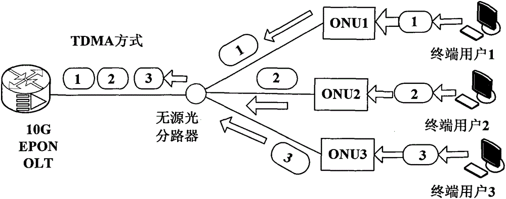Capturing circuit and writing control method of 10G EPON (10 Giga Ethernet Passive Optical Network) message