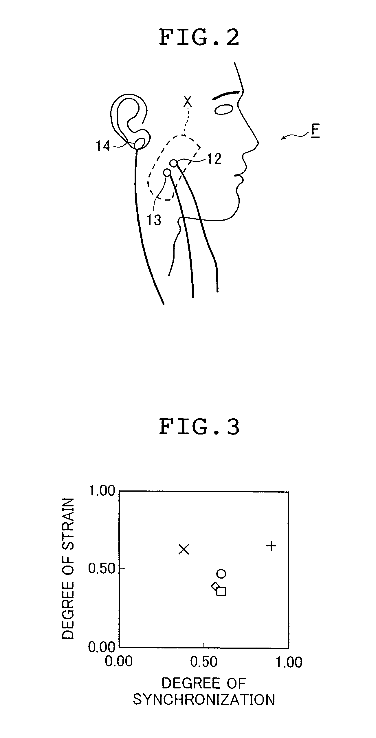 Apparatus, method and program for evaluating work characteristic