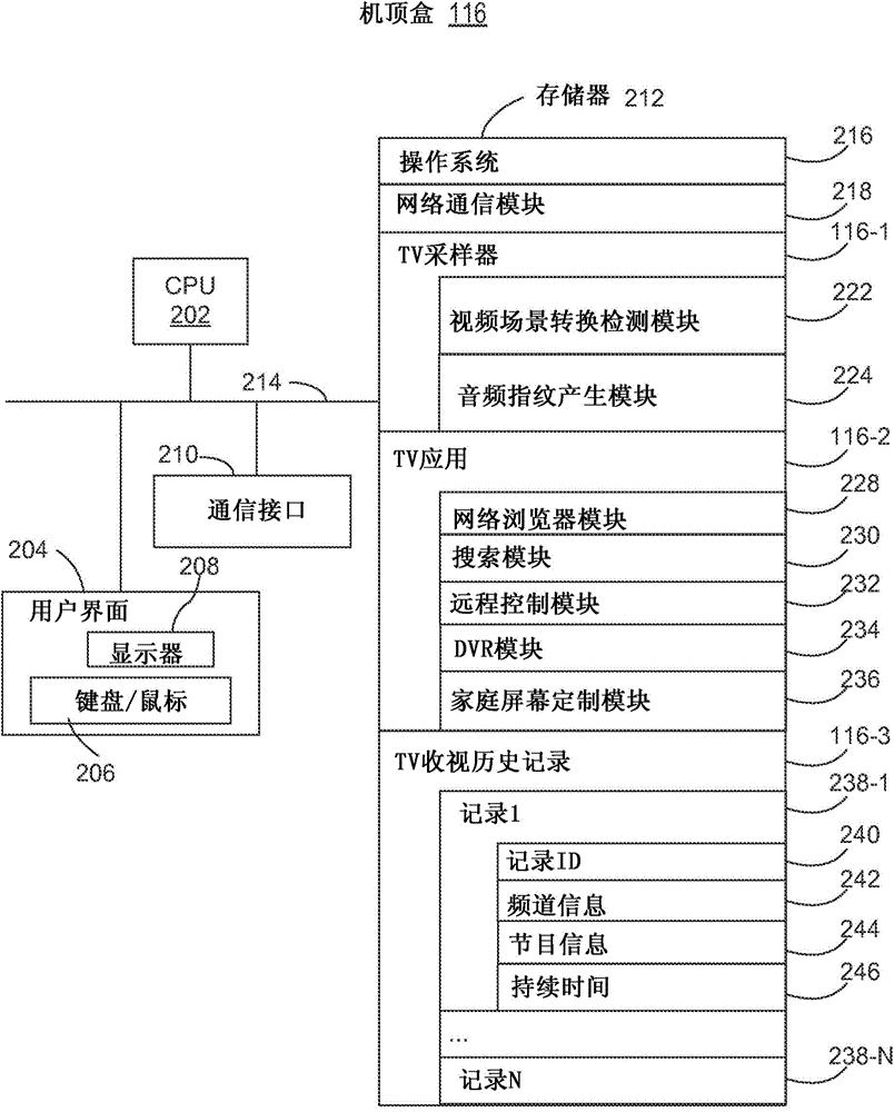 Generating a sequence of audio fingerprints at a set top box