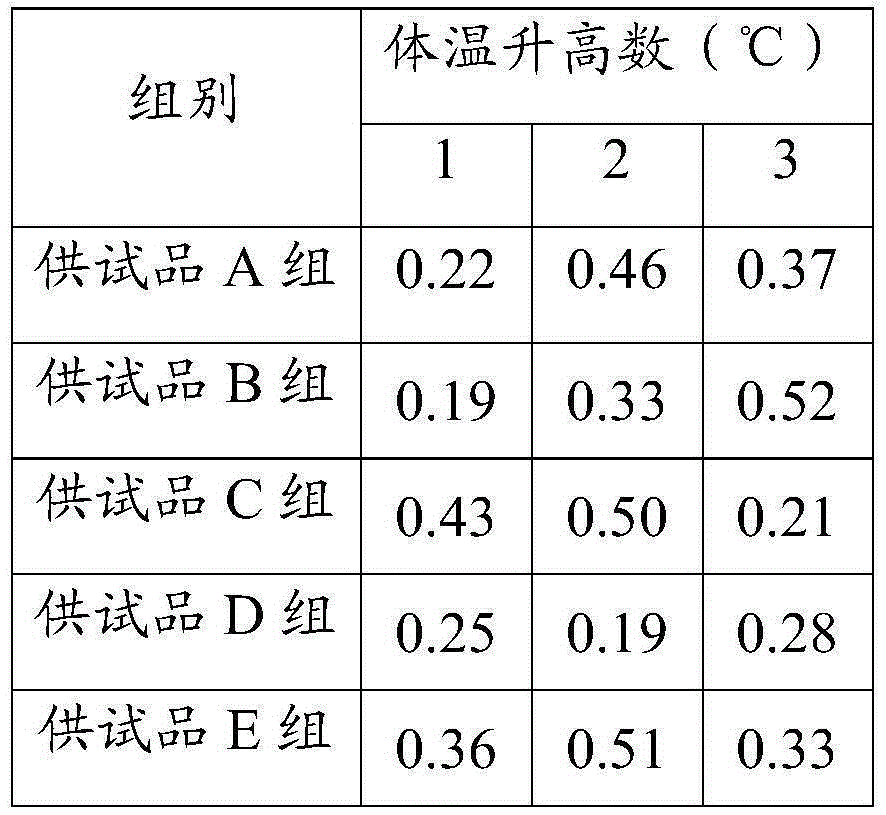 Cerebroprotein hydrolyzate and preparation method thereof