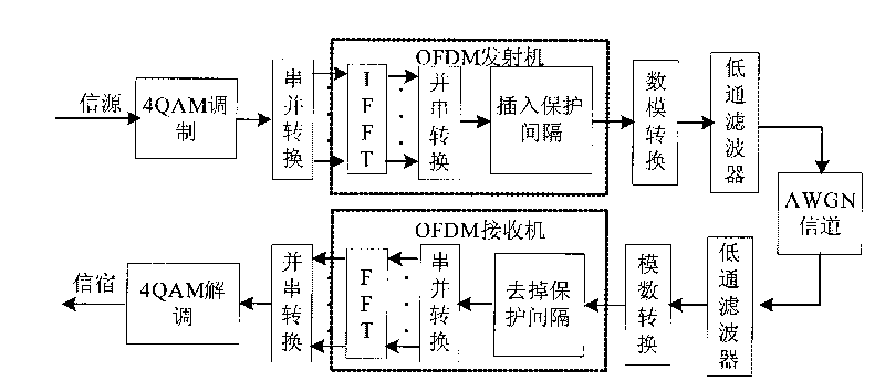 Method and system for efficiently restraining large peak-to-average power ratio (PAPR) of OFDM system based on companding