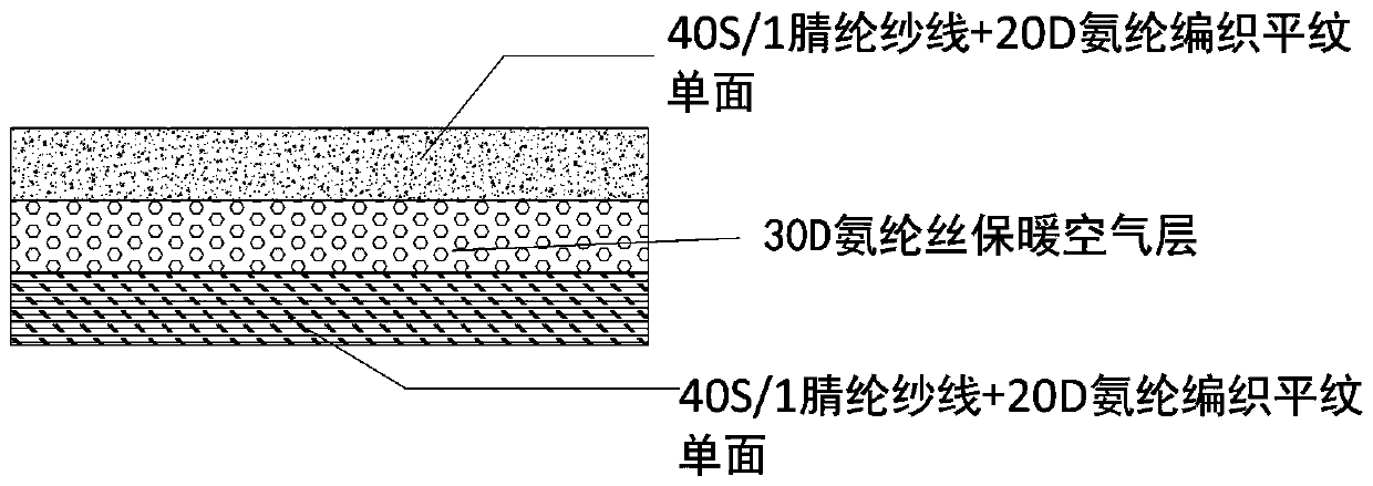 A kind of double-layer air layer pure separation follow-up cutting fabric