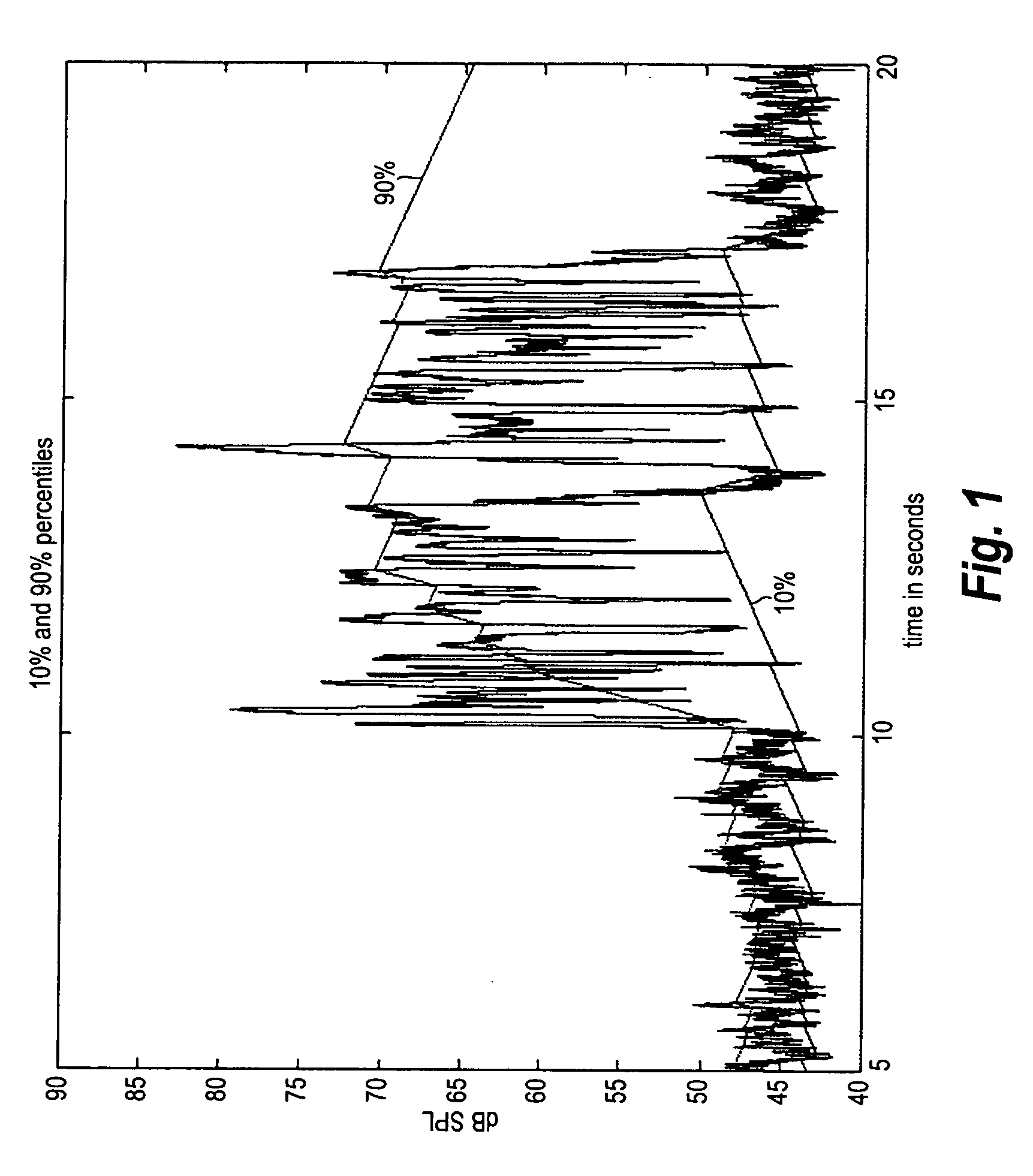 Hearing aid and a method of processing signals