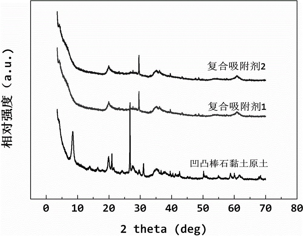 Method for preparing composite adsorbent by utilizing low-grade attapulgite clay
