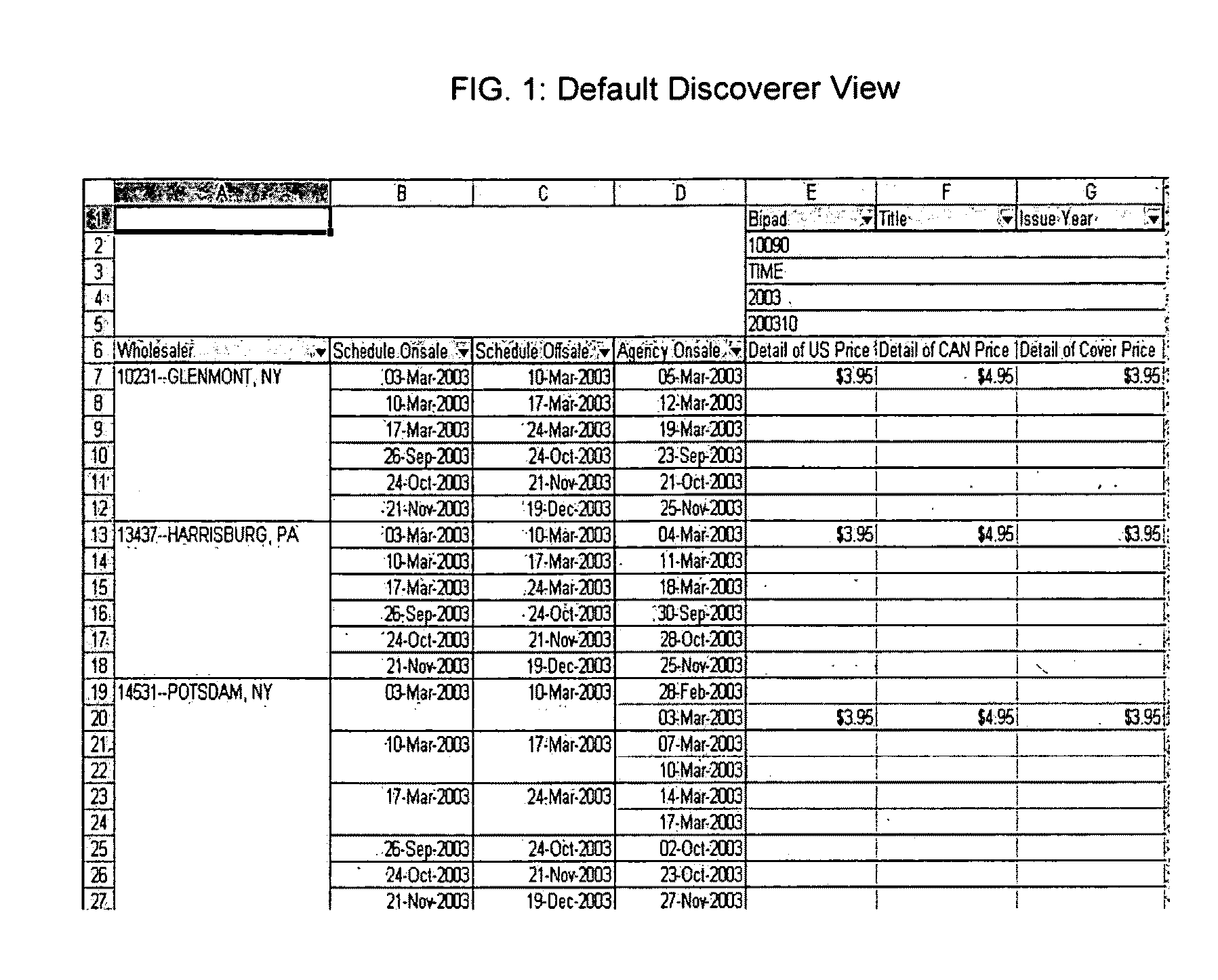 Method and system for automatically generating template based spreadsheet pivot tables