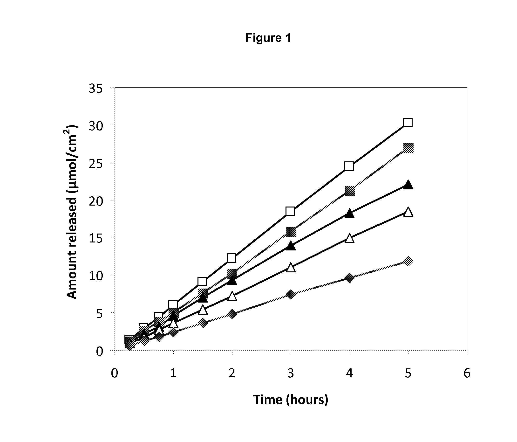 Thermogelling anaesthetic compositions