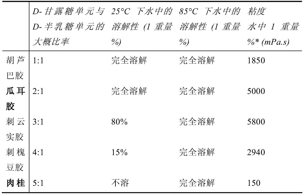 hydraulic binder composition