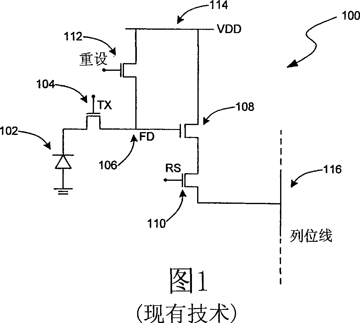 Image sensors with output noise reduction mechanisms