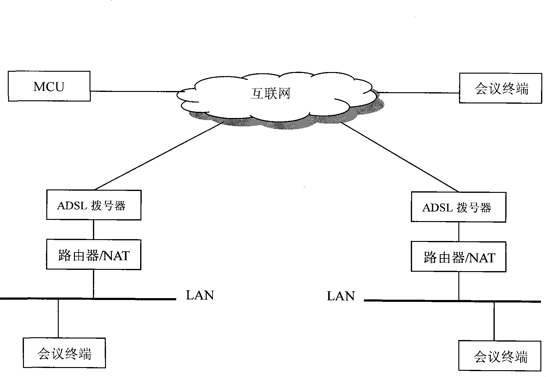 NAT traversing system and method for meeting television
