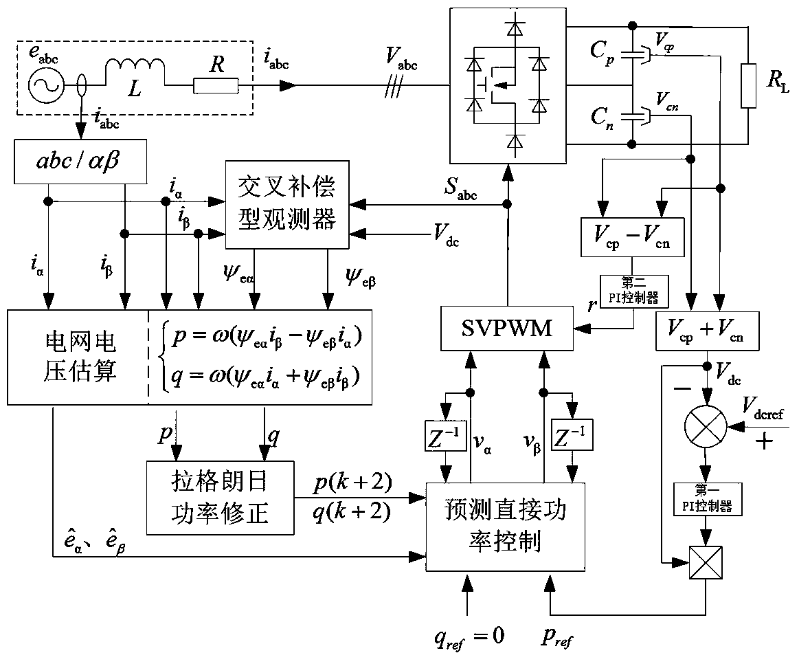 Virtual flux linkage-based three-phase Vienna rectifier predictive direct power control method