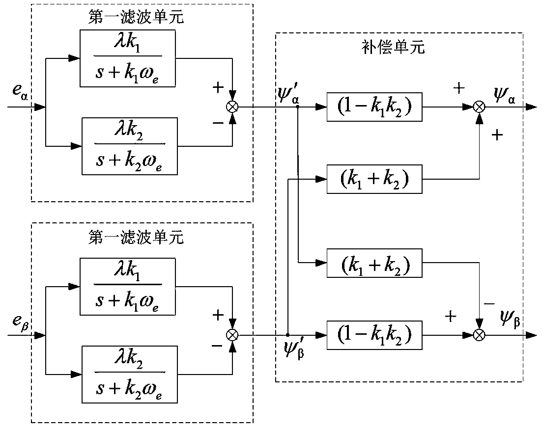 Virtual flux linkage-based three-phase Vienna rectifier predictive direct power control method