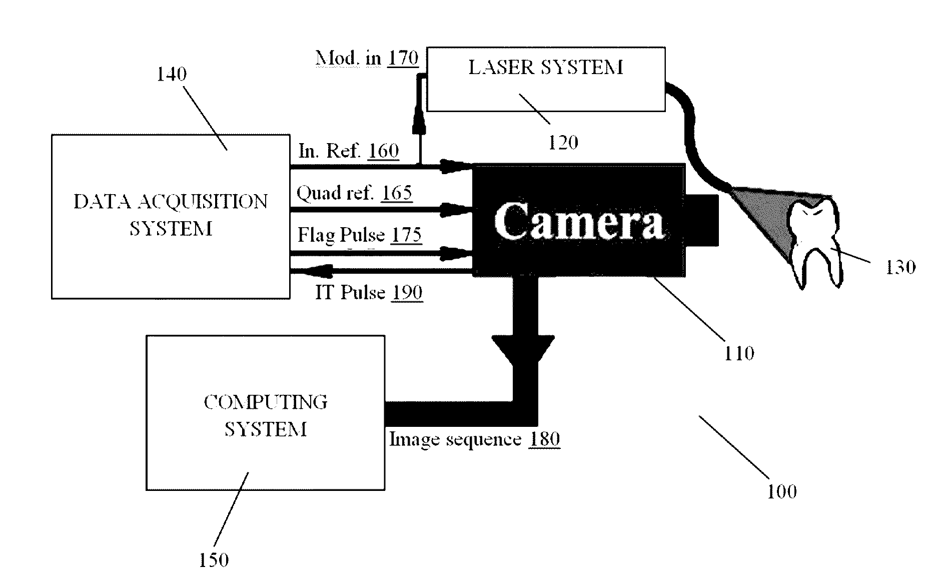 Systems and methods for thermophotonic dynamic imaging