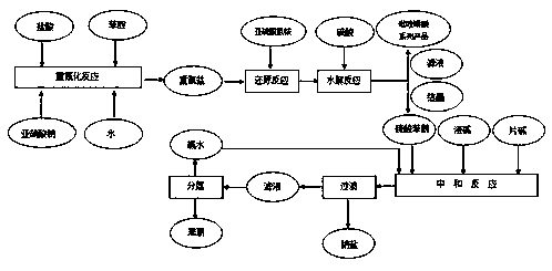 Synthetic method ofphenylhydrazine