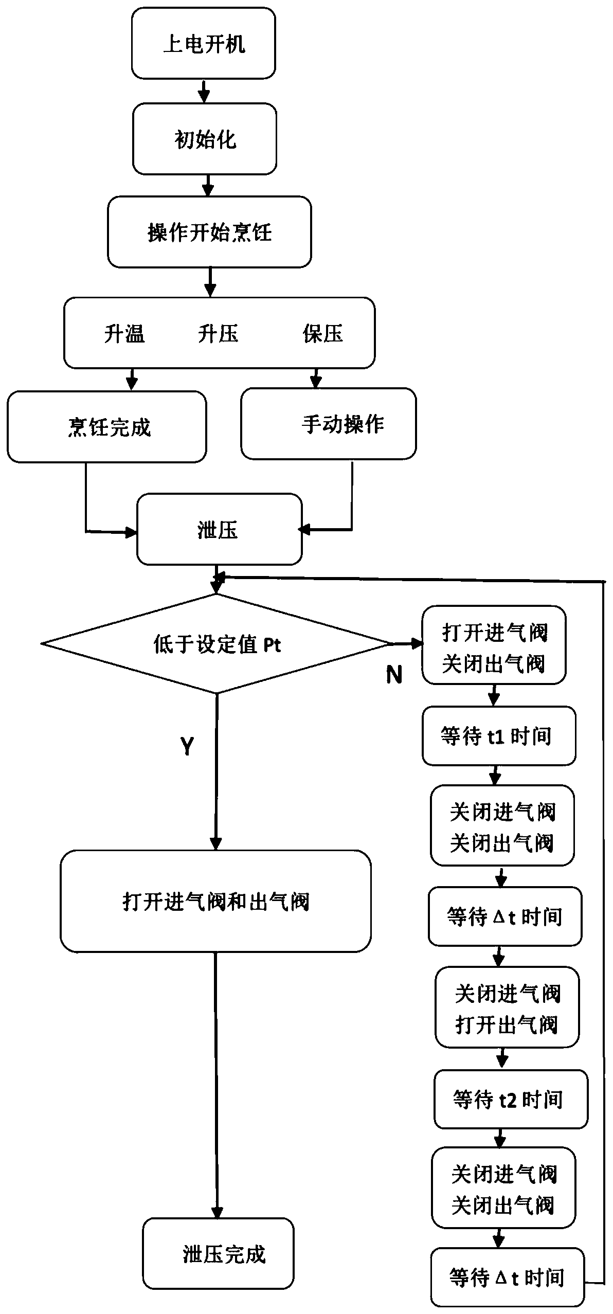 Rapid pressure relief mechanism of electric pressure cooker and control method