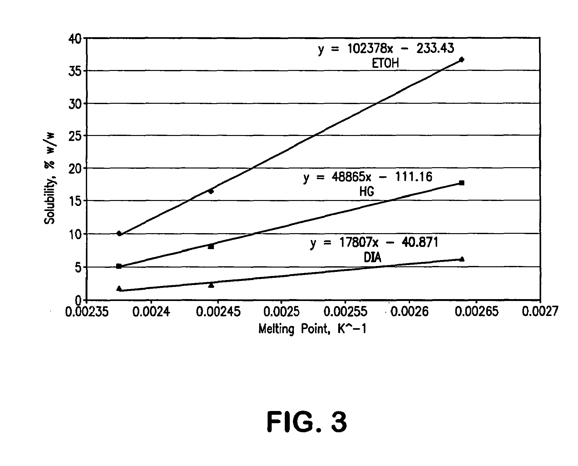 Dermal compositions of substituted amides and the use thereof as medication for pain and pruritus