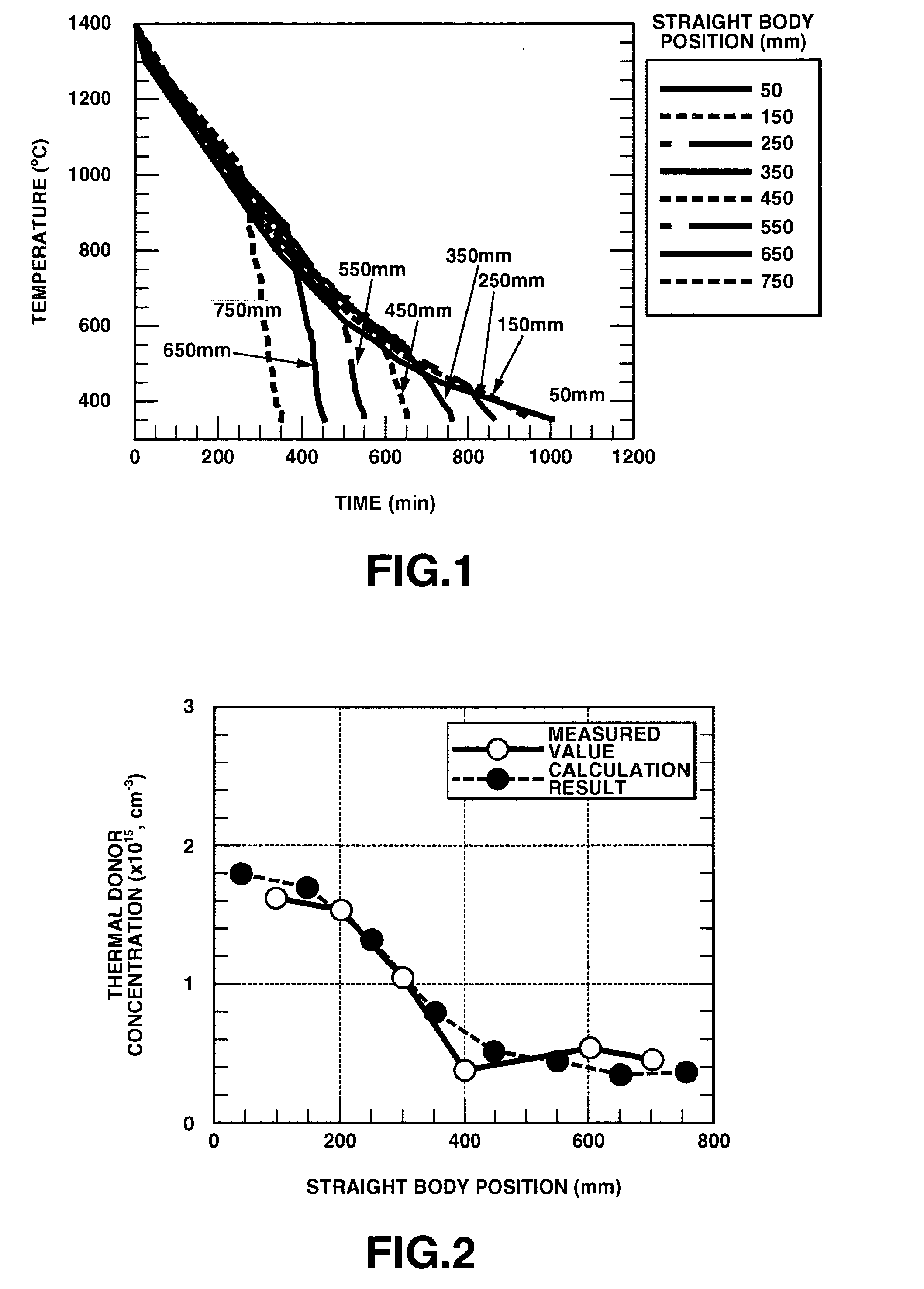 Method for predicting precipitation behavior of oxygen in silicon single crystal, method for determining production parameter of silicon single crystal, and storage medium for storing program for predicting precipitation behavior of oxygen in silicon single crystal