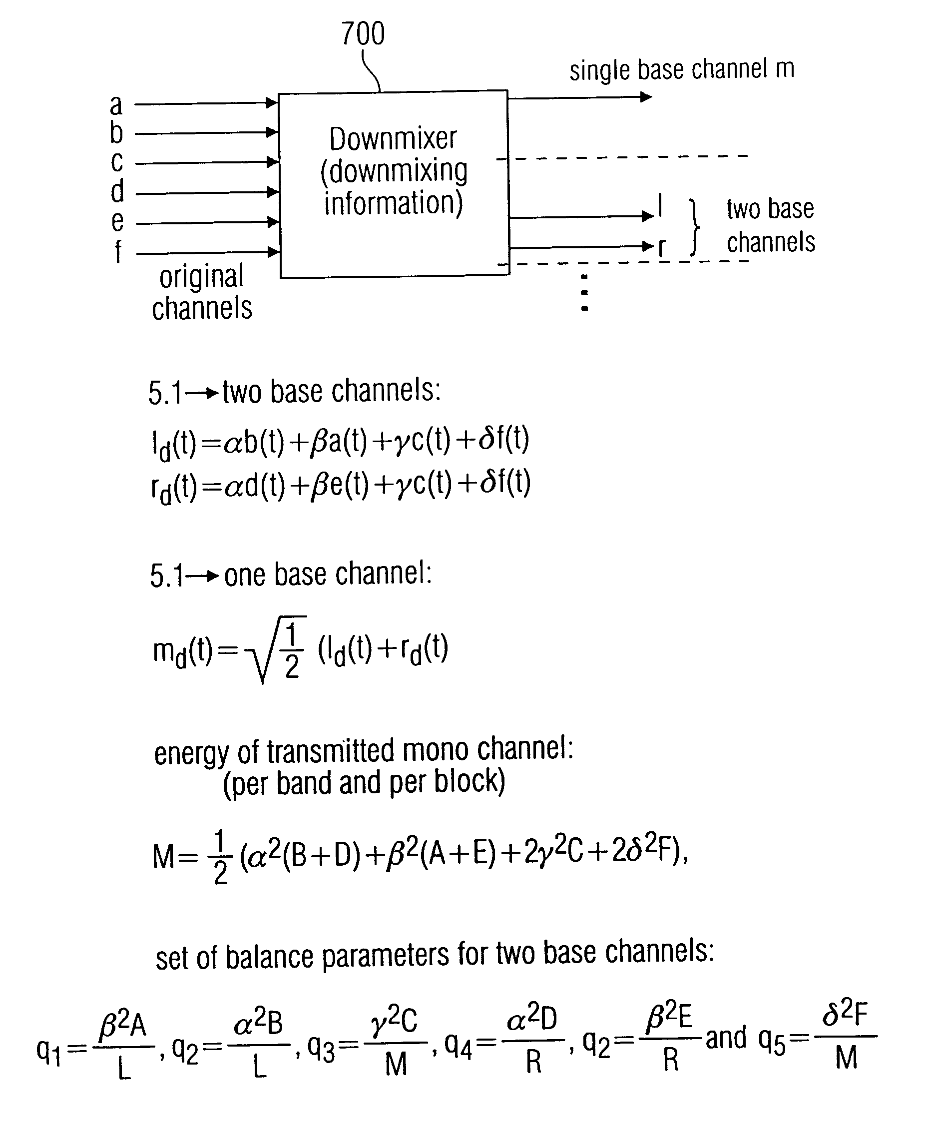 Apparatus and method for generating a level parameter and apparatus and method for generating a multi-channel representation