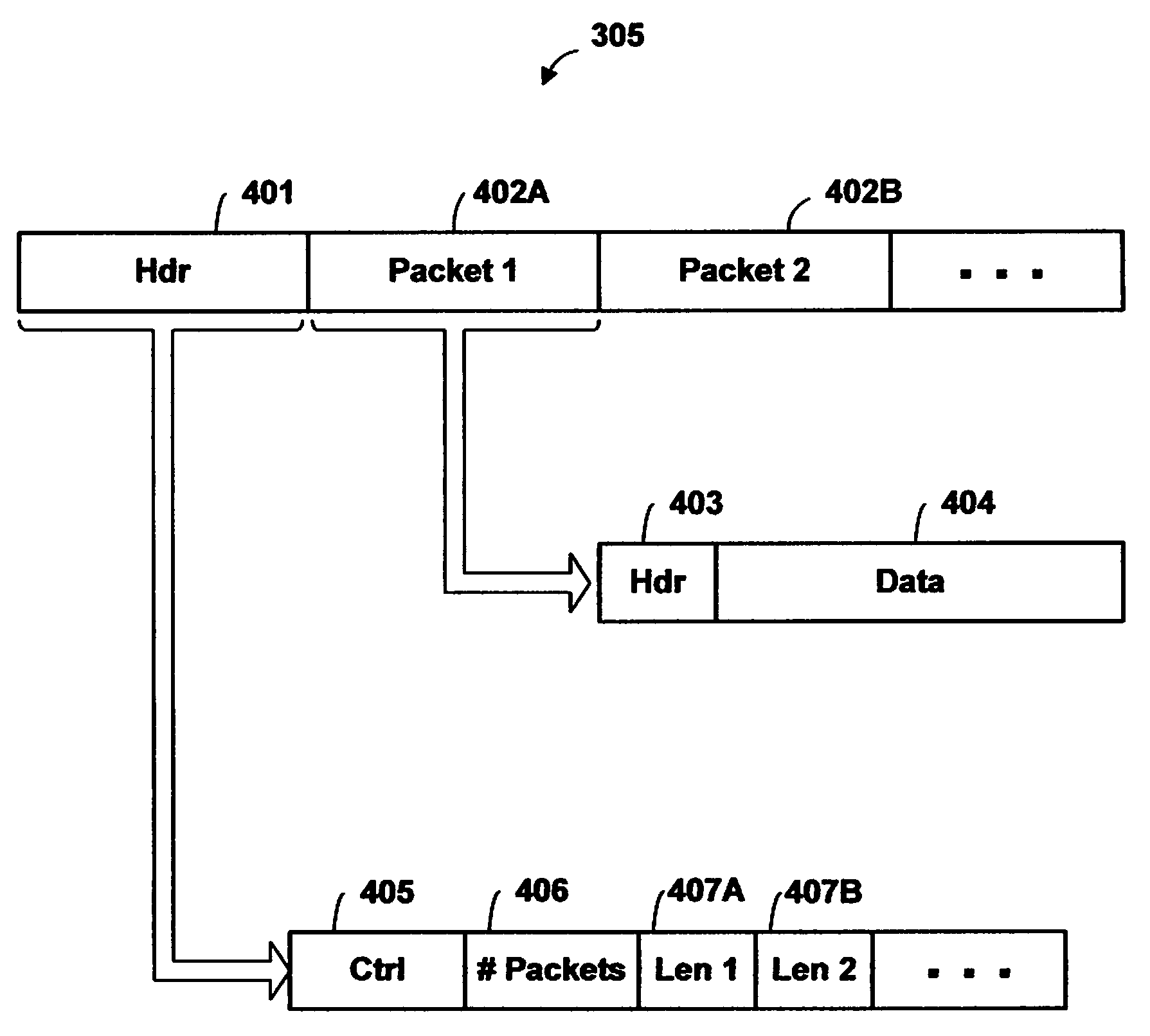 Method and Apparatus for Dynamically Adjusting the Number of Packets in a Packet Train to Avoid Timeouts