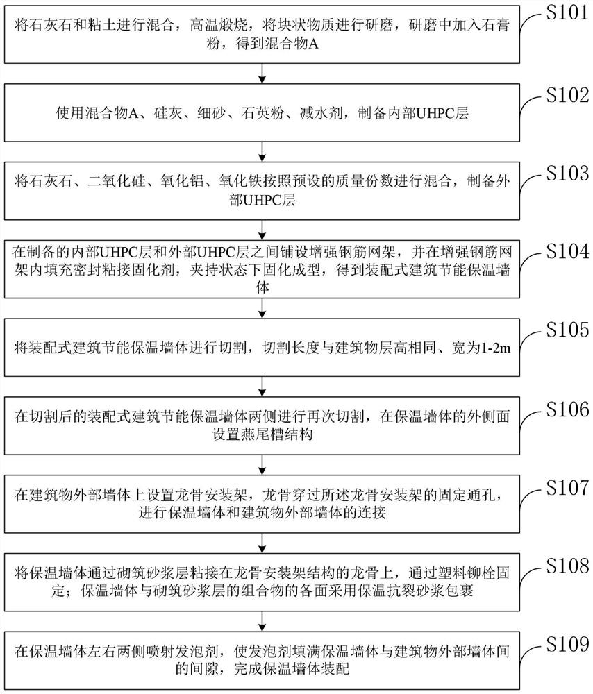 Fabricated building energy-saving thermal insulation wall and manufacturing and assembling method thereof