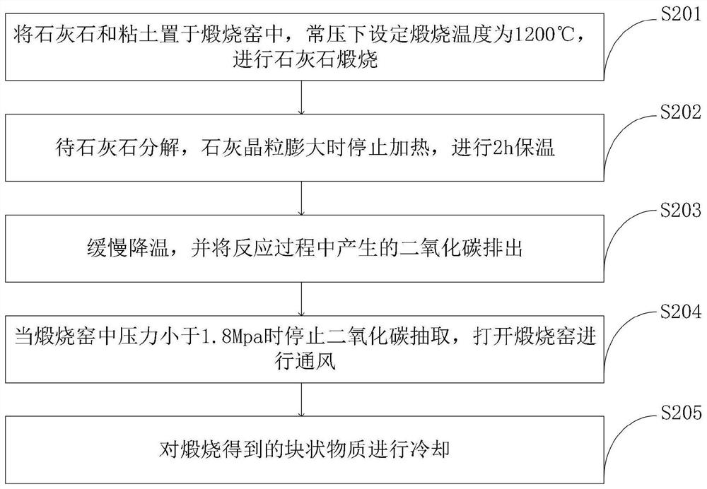 Fabricated building energy-saving thermal insulation wall and manufacturing and assembling method thereof