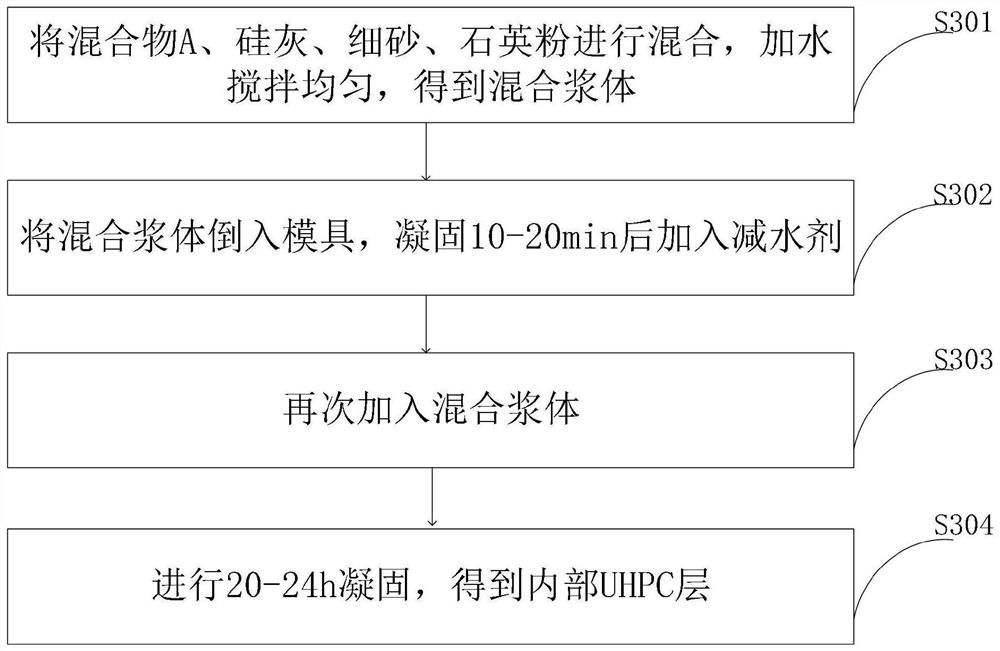 Fabricated building energy-saving thermal insulation wall and manufacturing and assembling method thereof