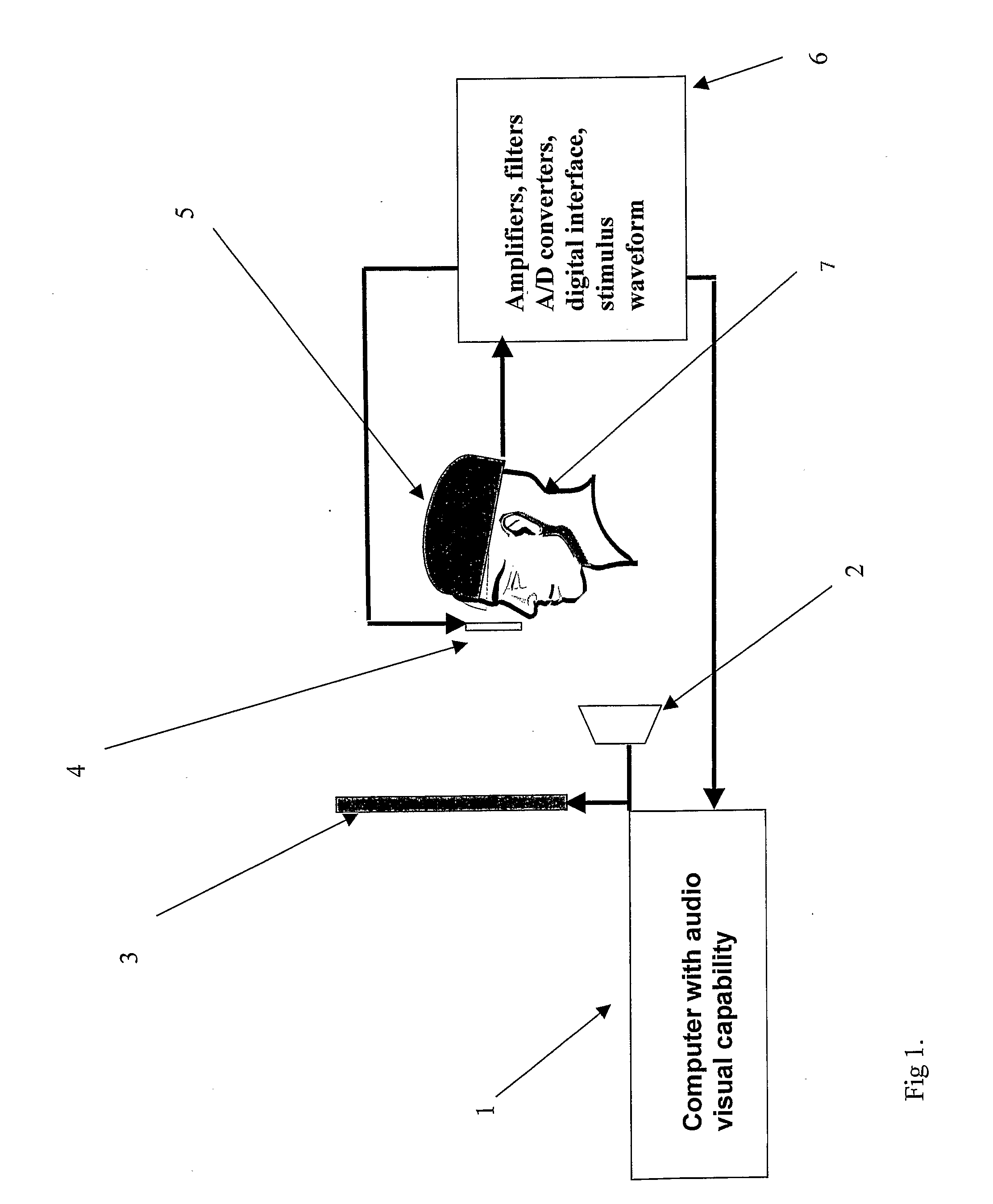 Method for evaluating the effectiveness of commercial communication